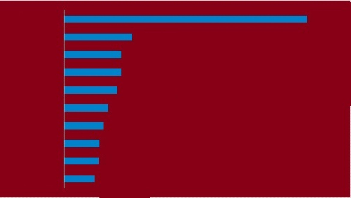 Какую работу ищут жители Оренбургской области?